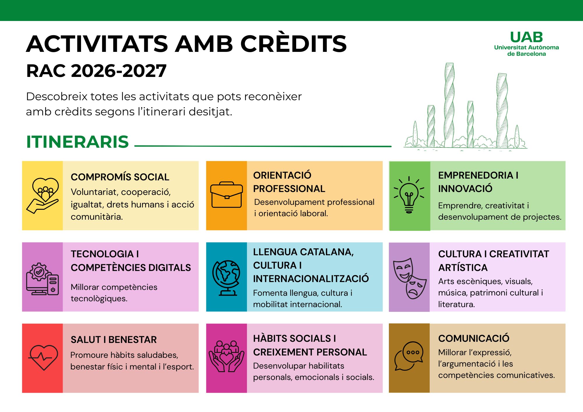 9 itinteraris d'activitats RAC UAB